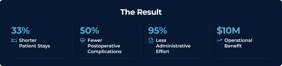 the-result