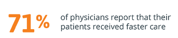 71% of physicians 