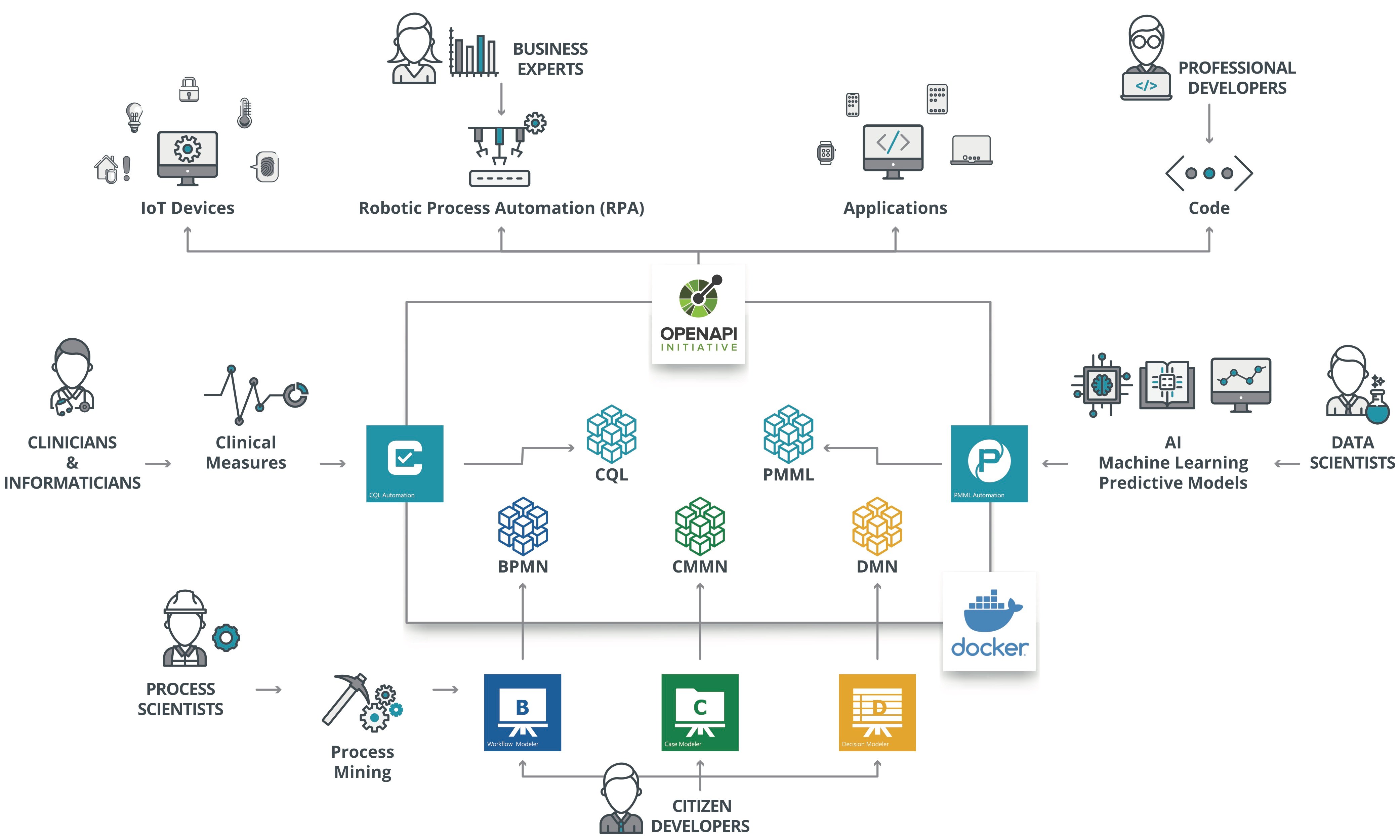 Digital_Automation_Suite_(DAS)_(1)