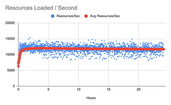 Smile on AWS Chart 3 image