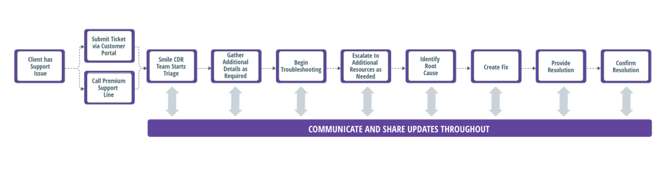 Support Flow_purple-01 Support Flow_purple-01