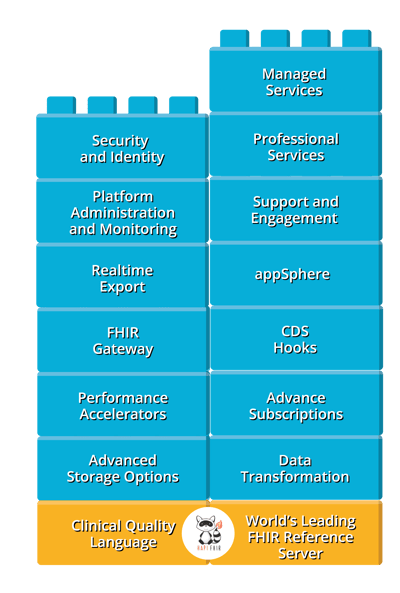 4910- BP DIY FHIR infographic R3 (1)