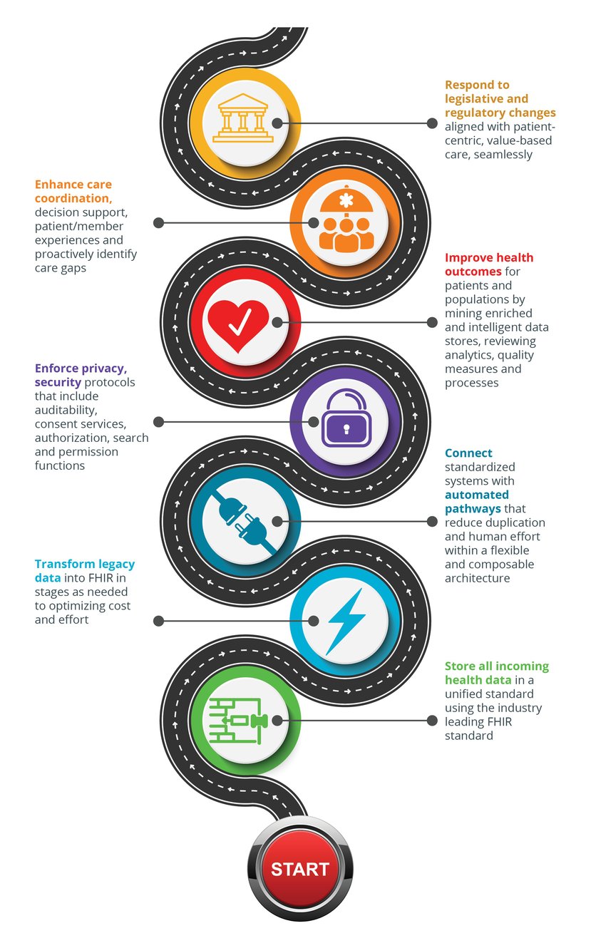 smile roadmap infographic