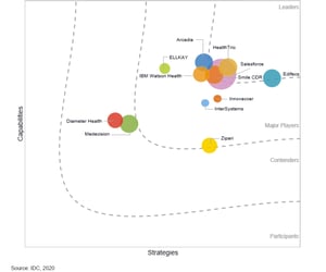 IDC-MarketScape-Image IDC-MarketScape-Image