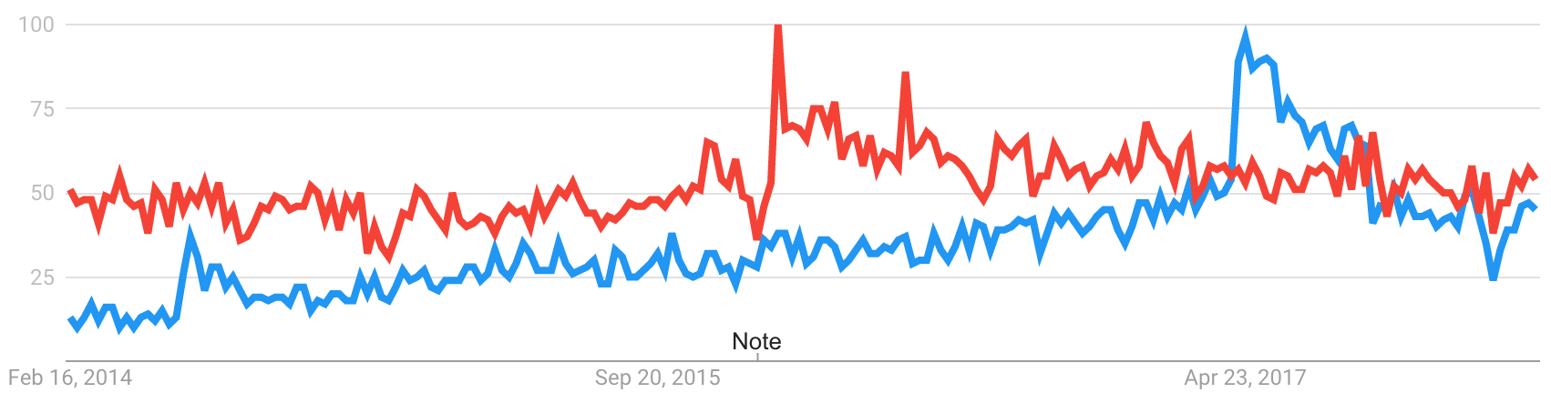 The Growth of HL7 FHIR