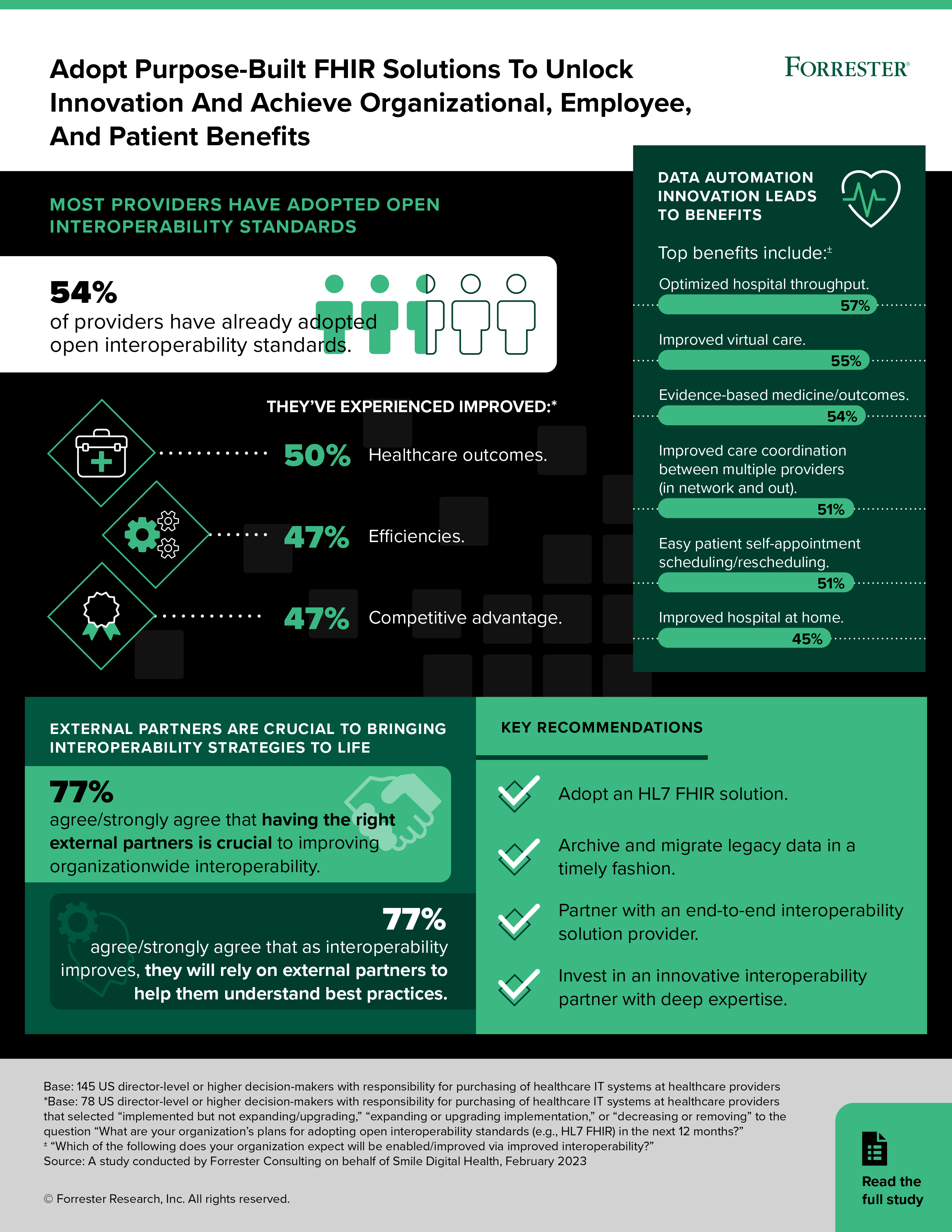 SmileCDR-Infographic_for review 300