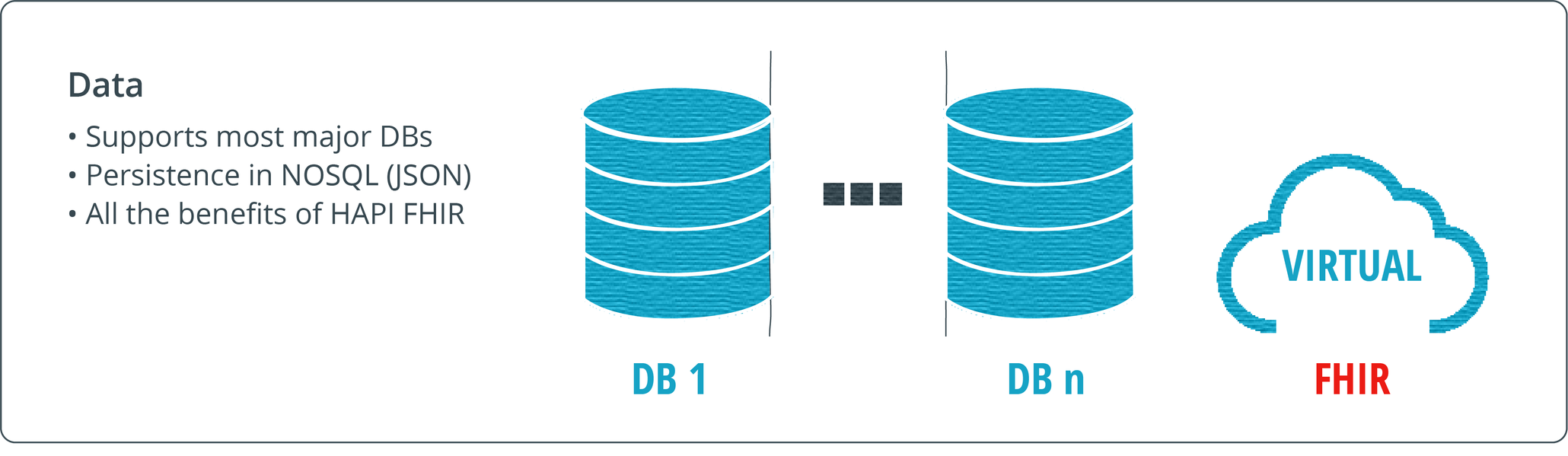 Data Data