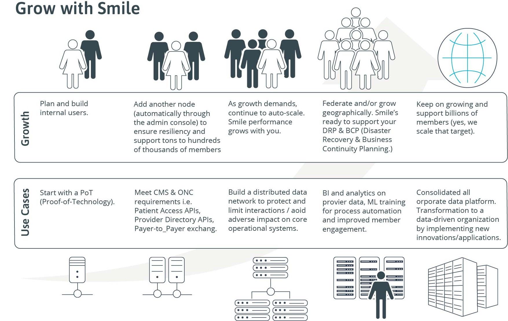 Growing With Smile Growing With Smile